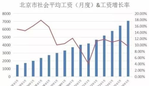 社保交满15年 退休能领多少钱？