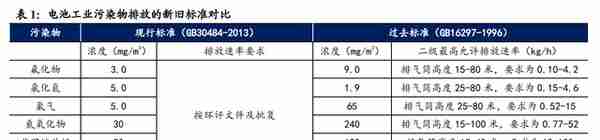 光伏制程污染治理龙头，仕净科技：技术优越，下游应用加速拓展