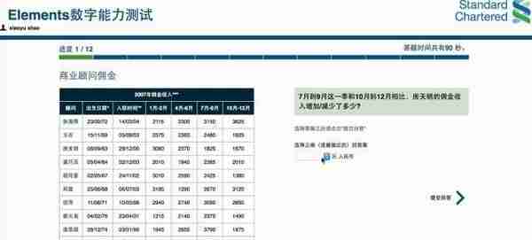 渣打银行 2021招聘全攻略 (一笔情景过秒发图推和数学)