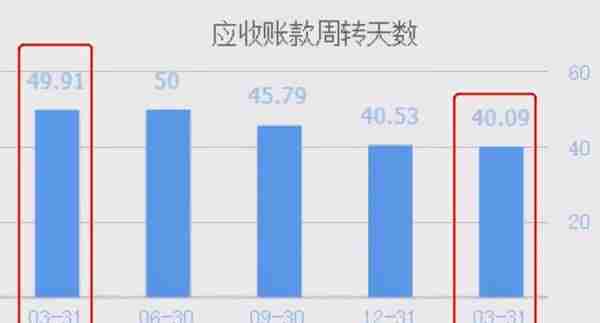 半导体风口下，业绩大涨136%的中芯国际，势必伏久者飞必高