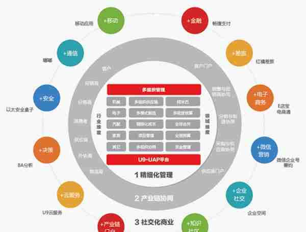 erp_用友erp系统是哪些软件？