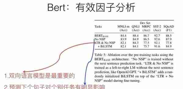 对标Bert？刷屏的GPT 2.0意味着什么