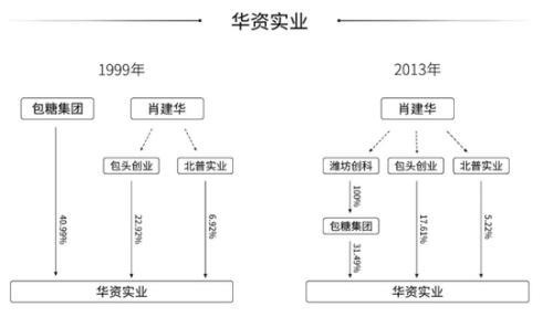 “明天系”危局：ST明科不务正业 华资实业长期“失血”