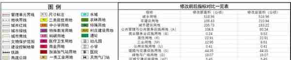 秦汉塬北、渭北板块最新控规调整，北大落户，空军军医大学新进展