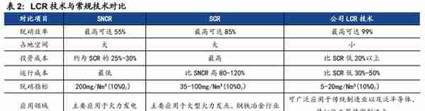 光伏制程污染治理龙头，仕净科技：技术优越，下游应用加速拓展