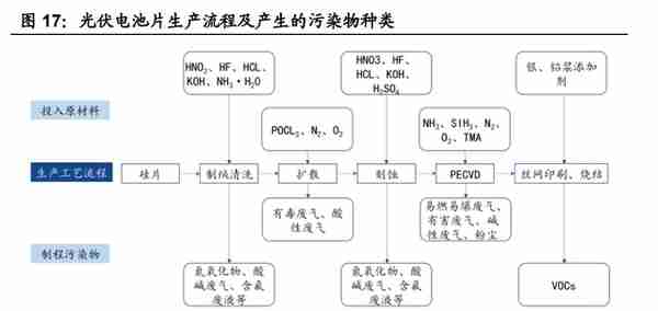 光伏制程污染治理龙头，仕净科技：技术优越，下游应用加速拓展