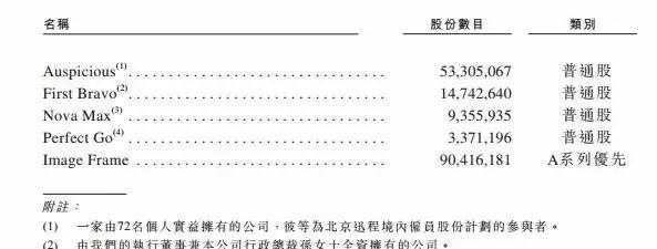 新东方在线冲刺港交所：前后获三轮融资 腾讯为二股东