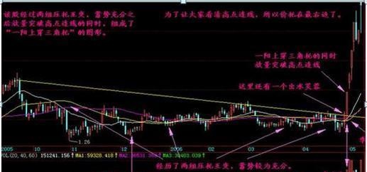 如果不想继续亏损，务必死记“三阴不吃一阳买，三阳不吃一阴卖”14字买卖铁则，受用终身