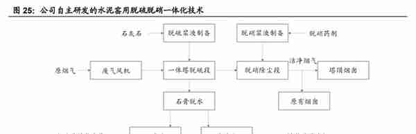 光伏制程污染治理龙头，仕净科技：技术优越，下游应用加速拓展