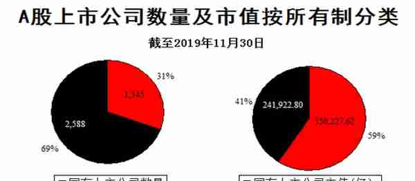 北京上市公司资本运作概要（投行Data系列）