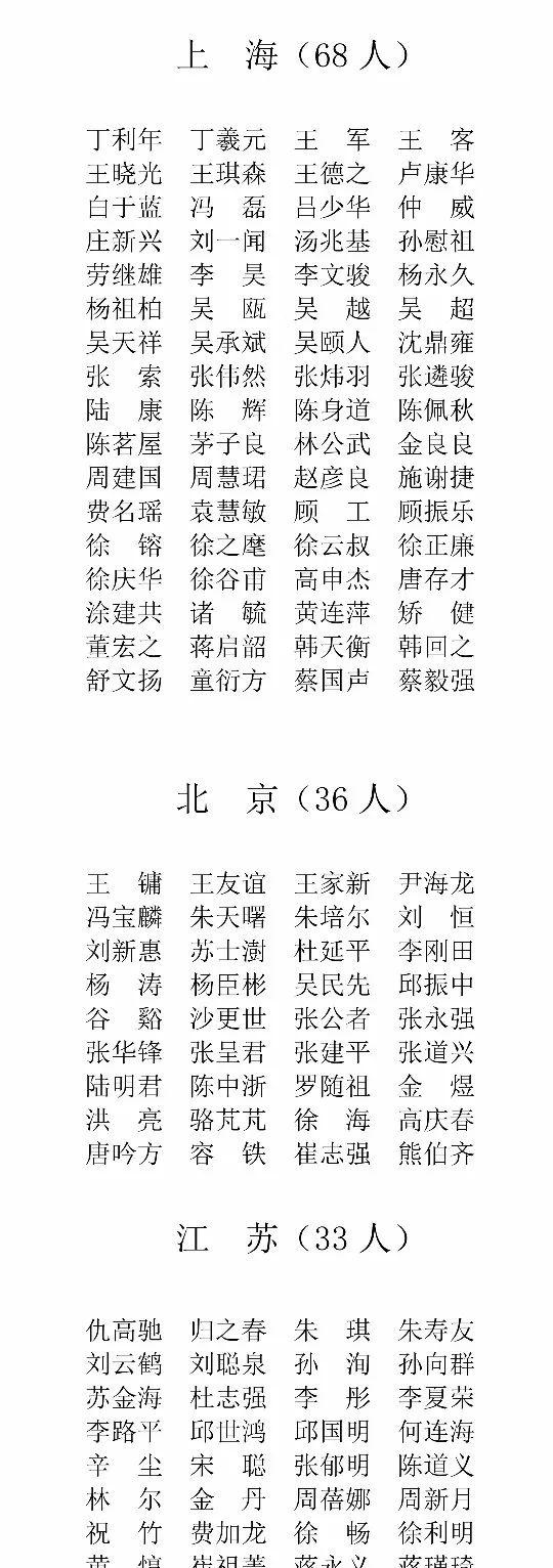 2019年西泠印社社员最新名录出炉，共515人