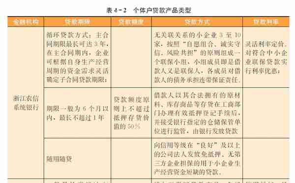 家庭微型经济融资与乡村振兴研究报告（四）用途单一的金融服务