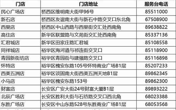 转发周知！石家庄这些药店、超市、银行、饭店在营业