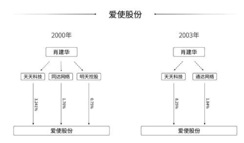 “明天系”危局：ST明科不务正业 华资实业长期“失血”