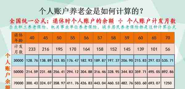 社保退休工资是怎样算出来的呢？三部分养老金这么算