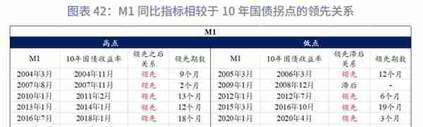 宏观经济如何影响利率：逻辑的演变