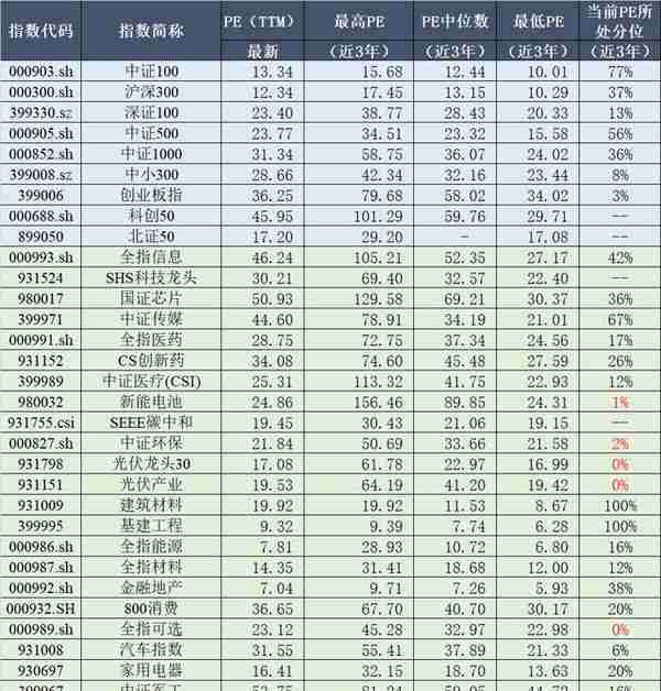 行情波动加剧，均衡配置等待决断——指数市场周报20230417