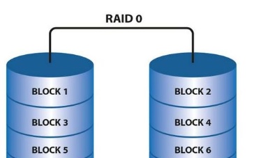raid1 raid2 raid5 raid6 raid10如何选择使用？各需要几块硬盘？