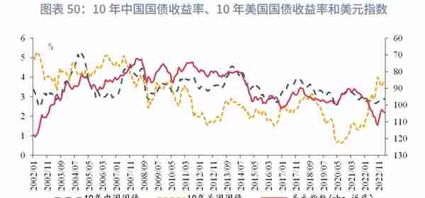 宏观经济如何影响利率：逻辑的演变