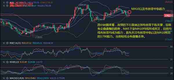 12月13日黄金早评，连续探顶压力强，加息面前大概率回落！