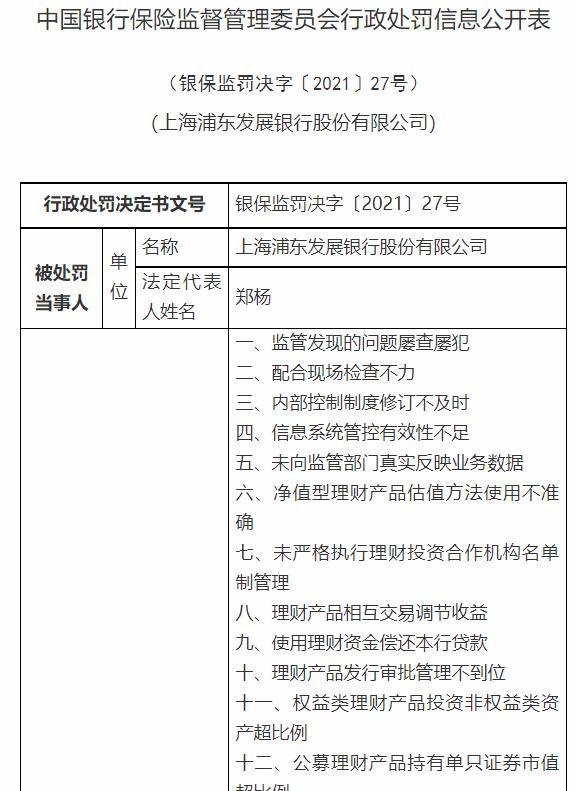 银保监会下重手，开出3亿大罚单！民生银行被罚超1亿，浦发、交行、进出口银行均被罚