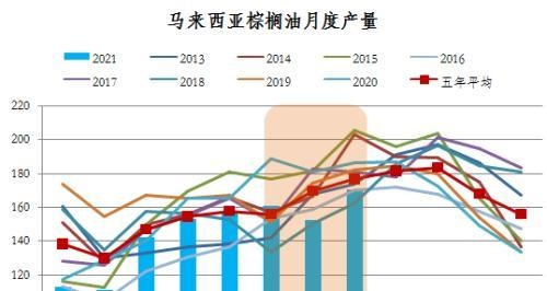 马来将引入3.2万海外劳工助力油棕产业，棕榈油大跌4%