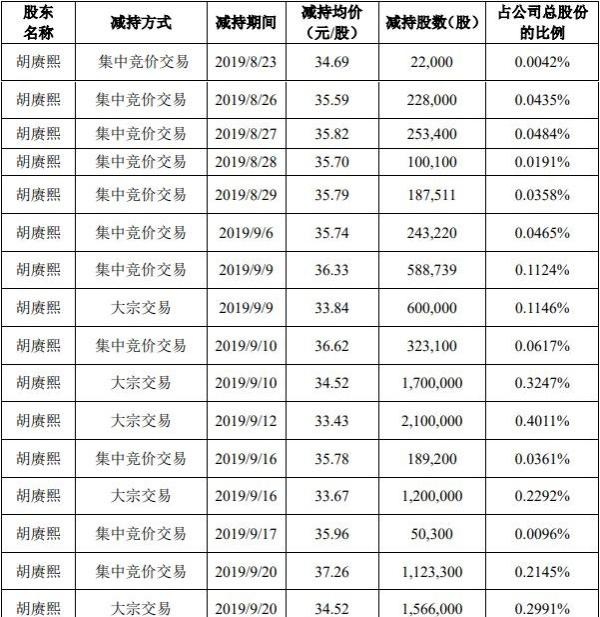 我武生物实控人胡赓熙一个月套现3.6亿 妻子为美国籍