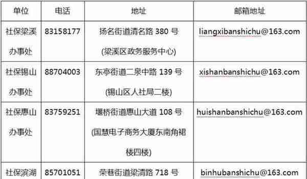 7月起，无锡中小微企业可申请缓缴社保