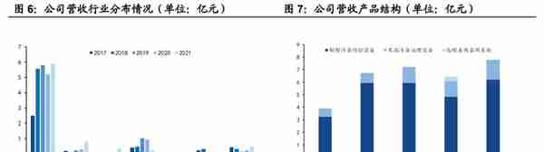 光伏制程污染治理龙头，仕净科技：技术优越，下游应用加速拓展