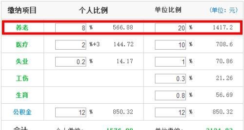 社保交满15年 退休能领多少钱？