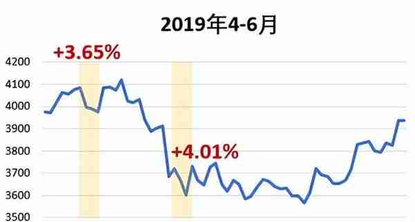 A股又到捡便宜的四月了？