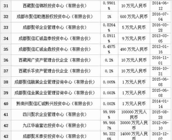 四川聚信发展股权投资基金管理有限公司49%股权