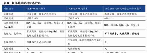 光伏制程污染治理龙头，仕净科技：技术优越，下游应用加速拓展