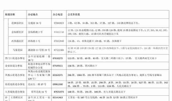 成都各区随迁子女入学办理指南