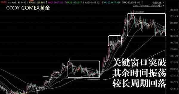 过去15年股票、黄金、大宗商品等资产收益率情况一览