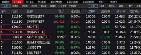 四只与香港互联互通的指数基金上市首日即成交破百亿！专家：说明大量国际资金看好中国经济