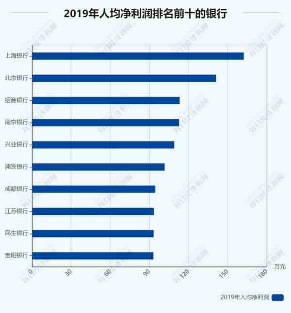 27家上市银行涨薪了！华夏银行涨幅最大，最低的竟是中国银行