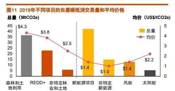 碳中和风口下，谁看到了被忽视的商机？