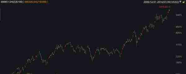 中国量化投资20年：2010-2015，成长中的阵痛