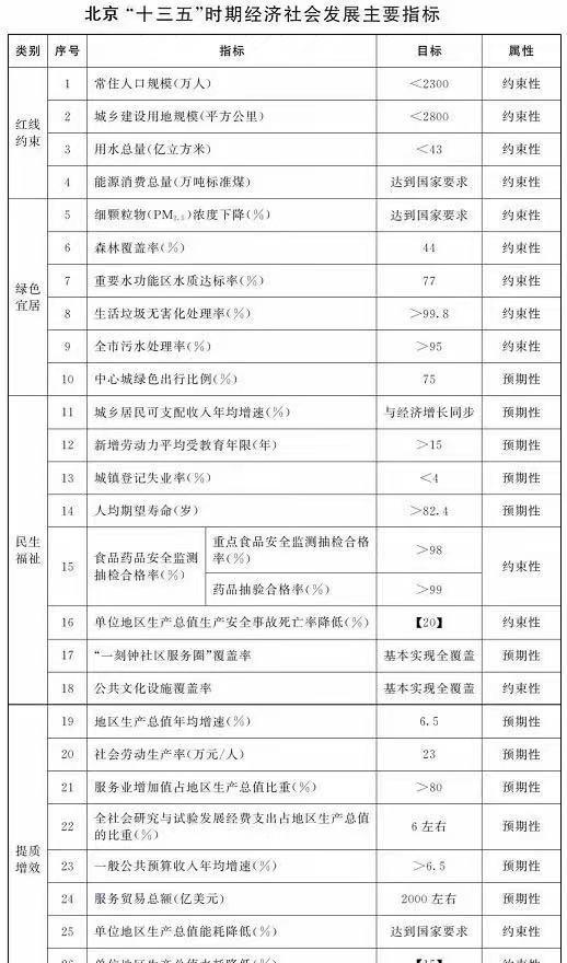 北京上市公司资本运作概要（投行Data系列）