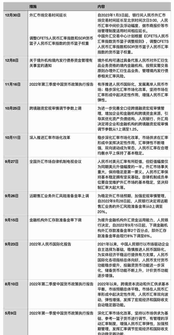 【2023年汇市展望】人民币汇率将在波动中回升