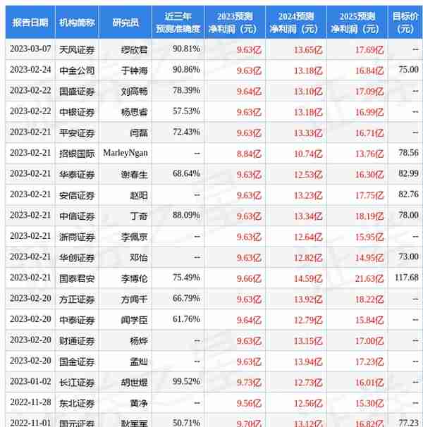 国元证券：给予广联达买入评级，目标价位89.91元