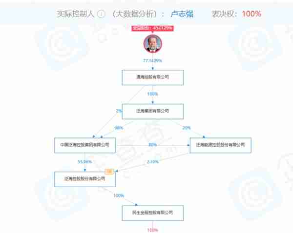 北京金融监管局开出“1号罚单”，直指融资担保自有资金违规运用