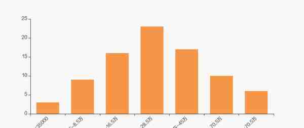 南华期货股东户数下降4.79%，户均持股7.69万元