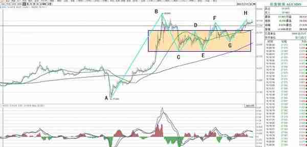 金银嘴：黄金白银走势分解图
