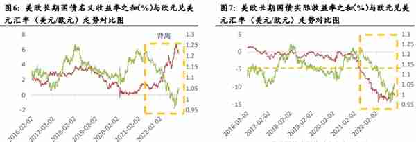 汇率走向何方？2023年汇率展望