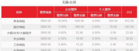 2022年3月江苏无锡最新社保费用介绍