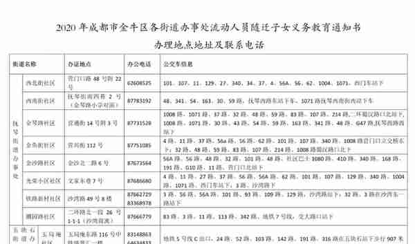 成都各区随迁子女入学办理指南