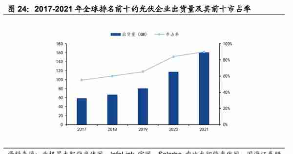 光伏制程污染治理龙头，仕净科技：技术优越，下游应用加速拓展