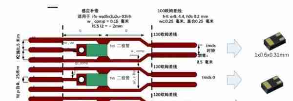 HDMI接口介绍和设计